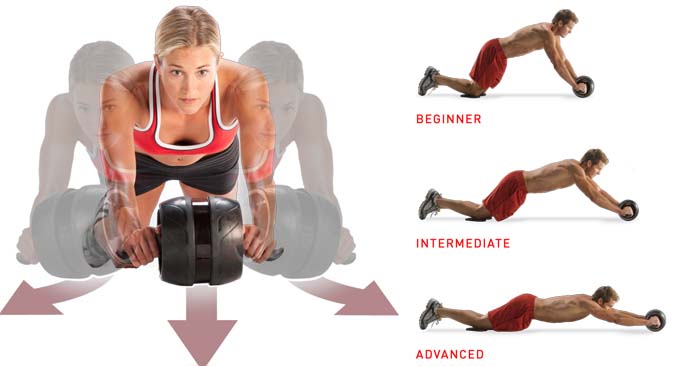 Proving Ab Roller Effectiveness on Human Body Ab Roller